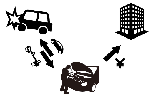 事故対応の画像